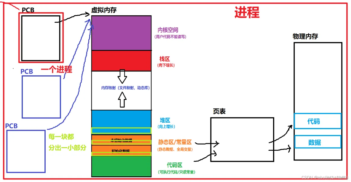 java线程不可以共享数据 线程不能共享的是_运行时间